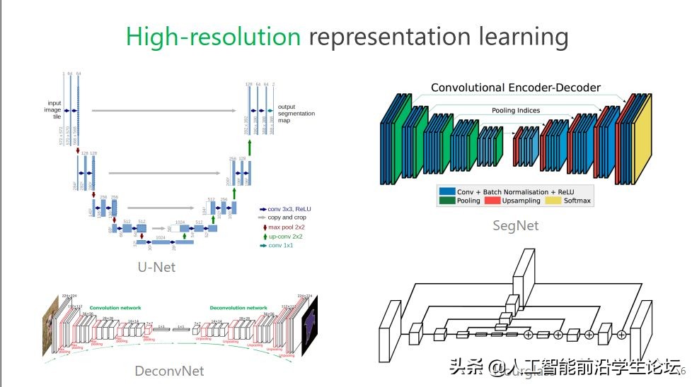 王井东：视觉识别中的高分辨率表征学习