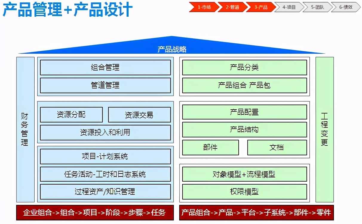 方案写作公文,方案写作ai