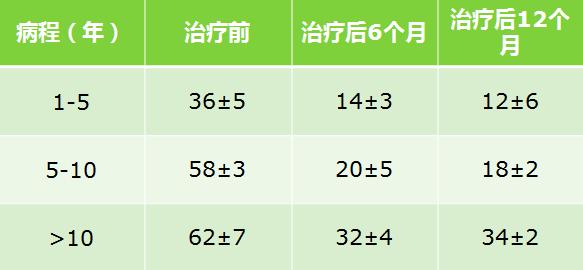 糖尿病干细胞多少钱,干细胞治疗糖尿病纳入医疗了吗