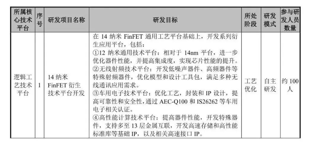 中国芯片最新现状多久能够突破,真正的国产芯片什么时候能到来