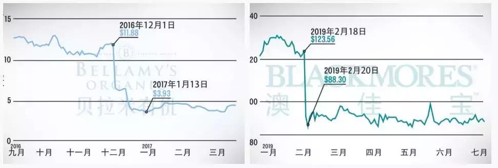 澳洲代购为什么越来越少了,为什么澳洲代购那么火