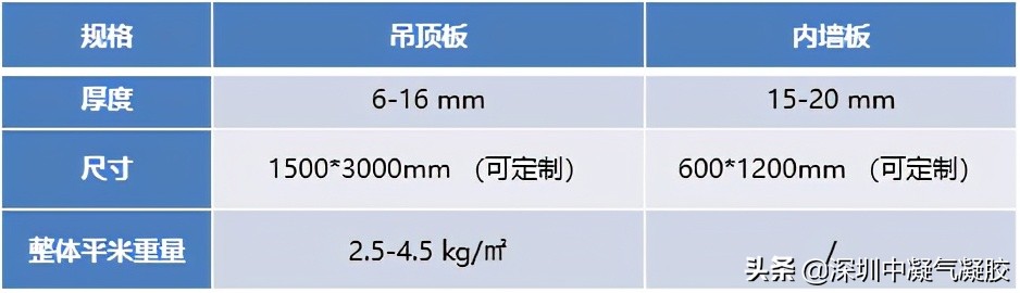 吊顶防水防霉防潮板,防潮墙板吊顶