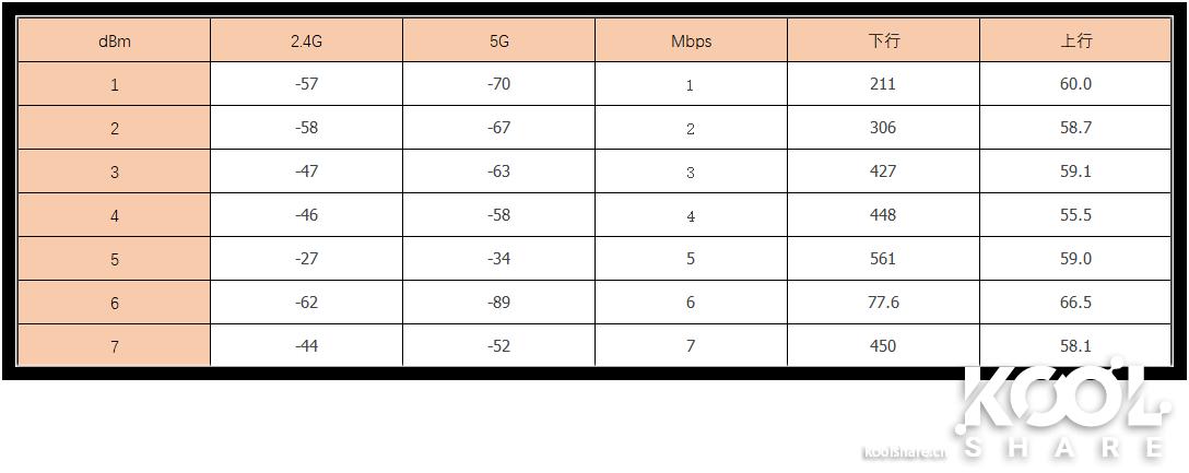 华硕路由器rt-ax86u新款拆解,华硕asusrt-ax68u电竞wifi6路由器