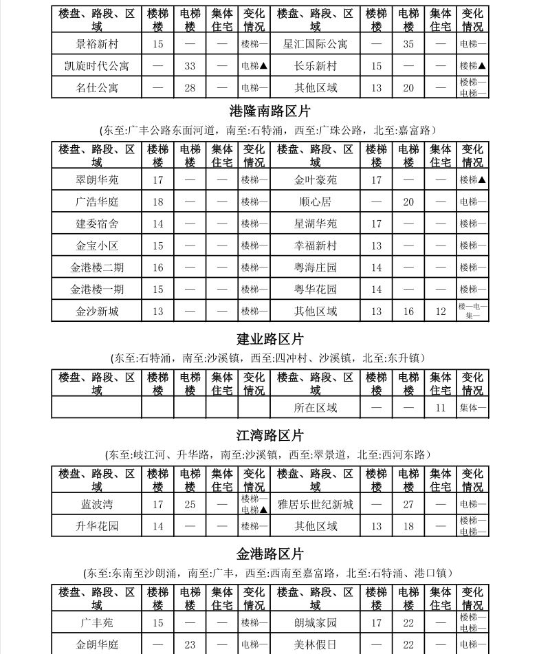 中山租房价格一览表最新,中山市区房租一个月多少钱