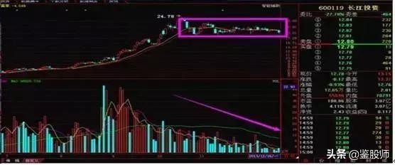 股市持续上涨的基础逻辑,股市深度分析水涨船高