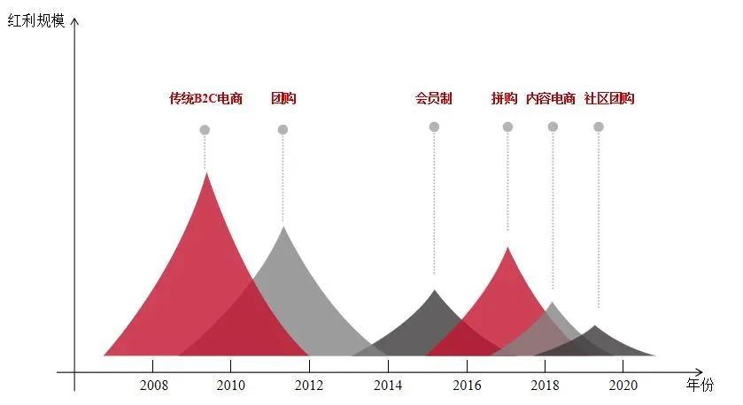 如何抓住直播电商风口,直播电商机遇怎么样