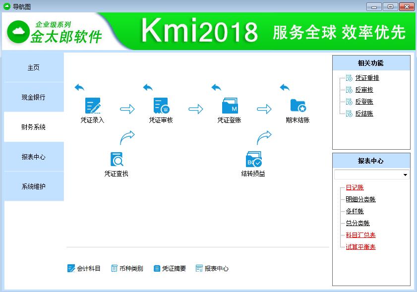 农村集体会计科目表,会计科目表完整表格