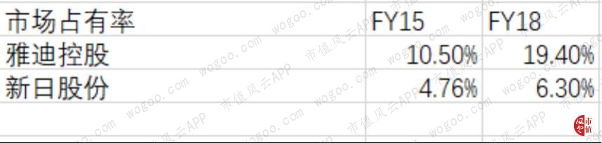 雅迪公司为什么会亏损,雅迪控股涨9.30%