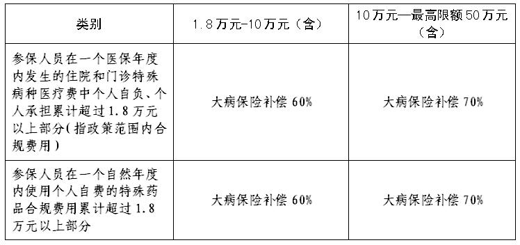 宁波城乡居民医保自费比例,宁波医保报销标准和比例