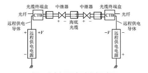 海底光缆这么长怎么安装的,海底光缆怎么铺设的费用谁出