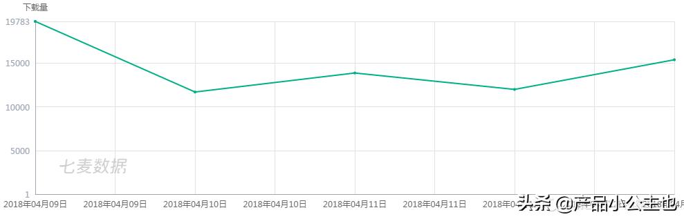 知识付费竞品数据分析思路和方法,新手如何将知识付费对接荔枝微课
