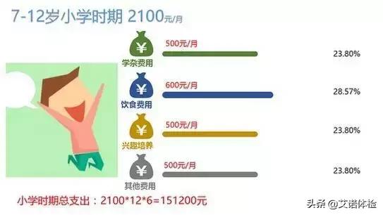 合肥娶个媳妇儿多少钱,合肥娶媳妇要多少彩礼