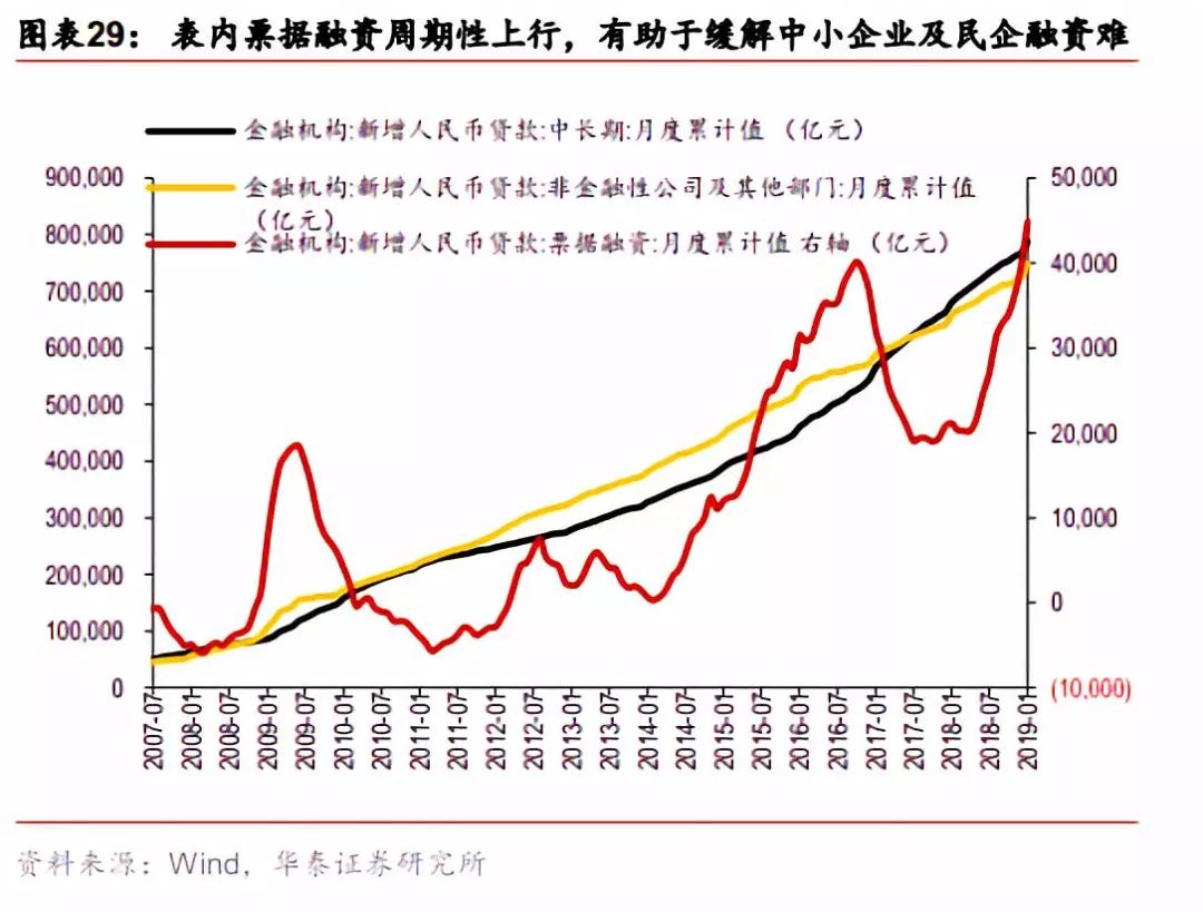 票据市场与私募的优劣势,票据市场走势分析