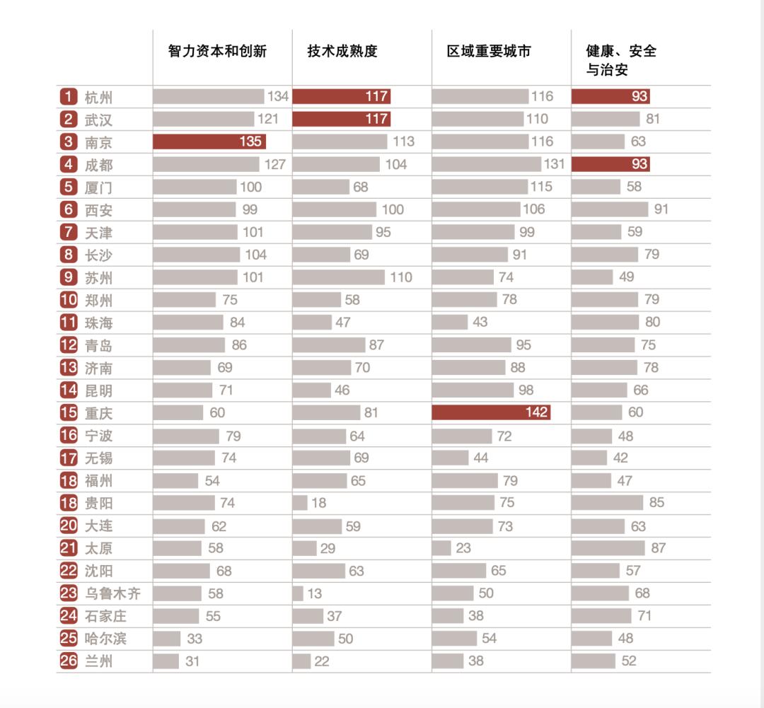 青岛比长沙大么,青岛十五年发展对比