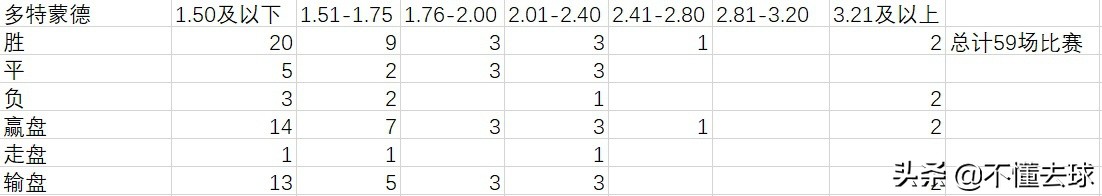 德甲联赛积分榜最新排名表,德甲联赛比分结果分析图表