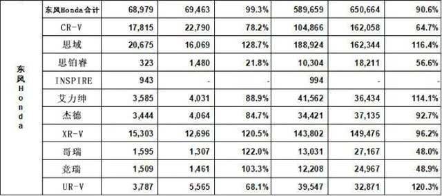 ur-v全面评测,ur-v空间为什么那么大