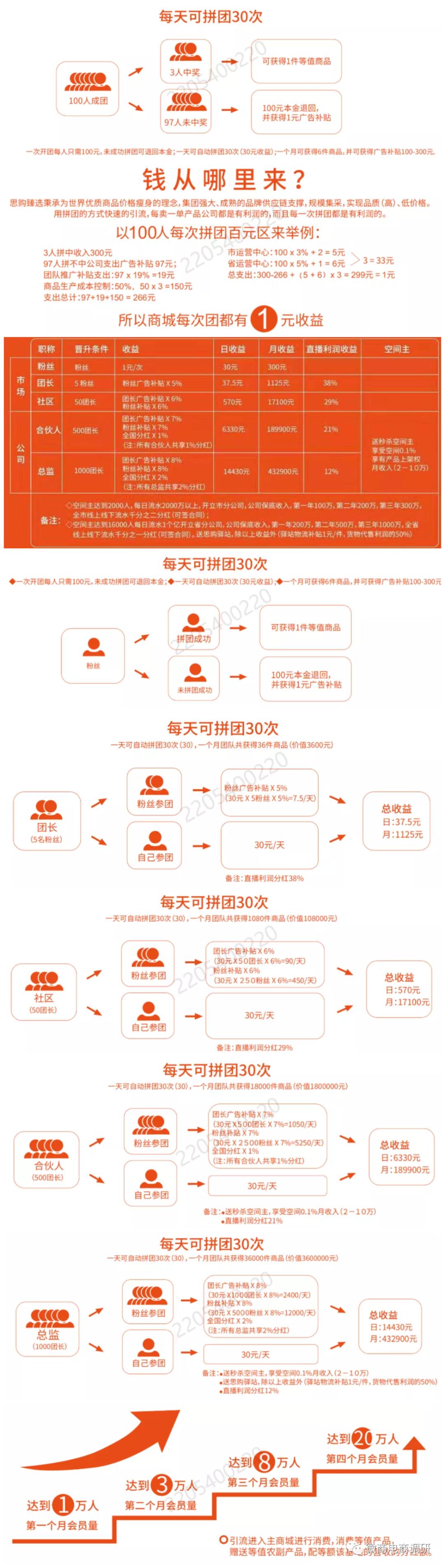 思购趣拼：承泽集团并非集团，拼团模式被指为涉传项目做嫁衣