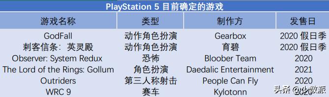 ps5和xboxseriesx选哪个,ps5和xboxseriesx游戏区别