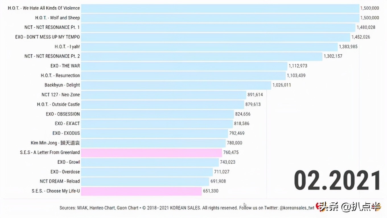 h.o.t组合重聚后续,h.o.t组合为什么只剩五个人了