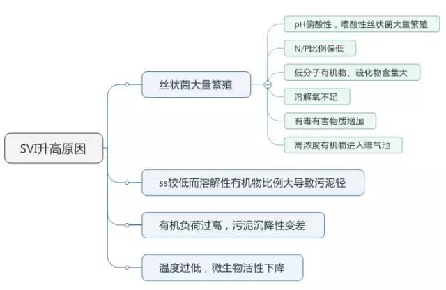 生化曝气池需要保温吗,生化曝气池的技术参数