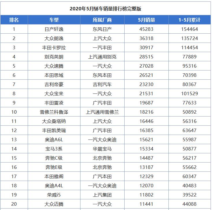 日产轩逸2010款卖了大概多少钱,2013年的日产轩逸能卖多少钱一台
