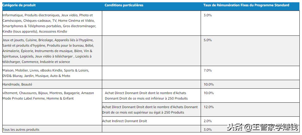 新手做亚马逊电商怎么做,新手做亚马逊电商运营