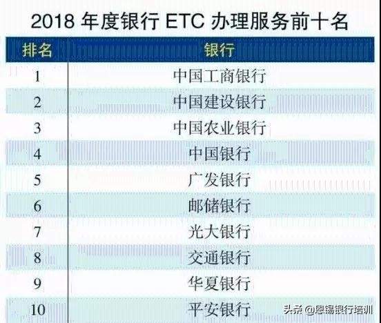 跑马圈地银行etc大战布局未来,银行全员营销etc