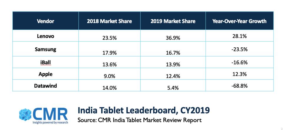 三星平板全球销量,三星平板电脑排行榜