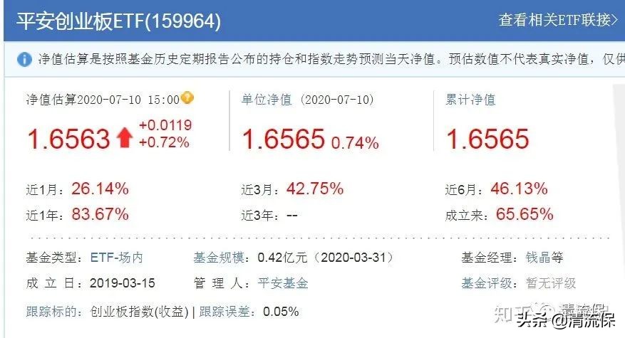 债券型基金适合长期投资吗,值得长期投资的债券基金
