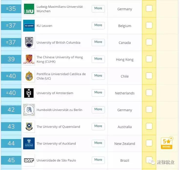 法学院全国排名,法学院五院四系