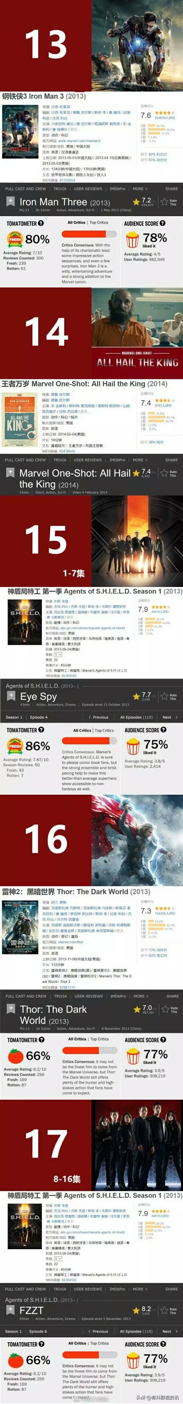 漫威17部电影的正确观影顺序,漫威电影的正确观影顺序你知道吗