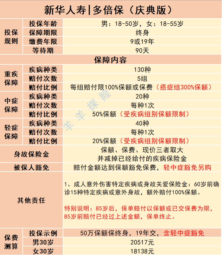 新华保险多倍重疾保险怎么样,新华保险多款重疾险中哪一款最好