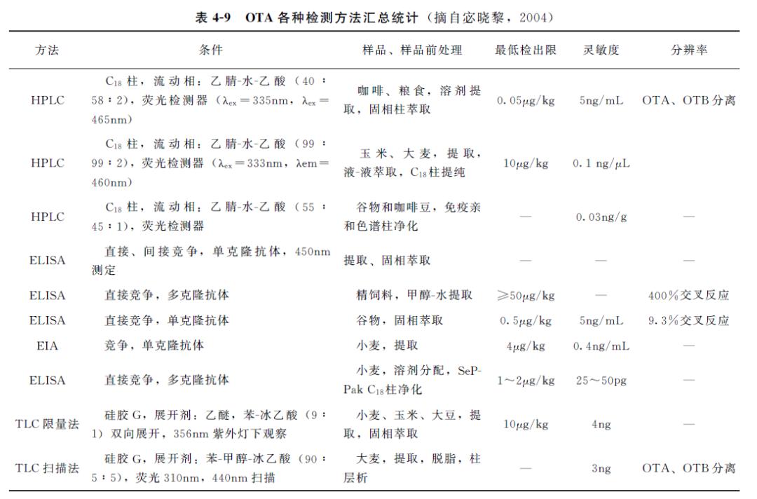 动物源性食品检测操作方法,动物源性食品安全检测