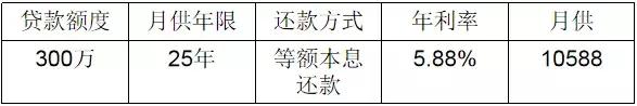 申请贷款延期还款,抵押贷下款时间