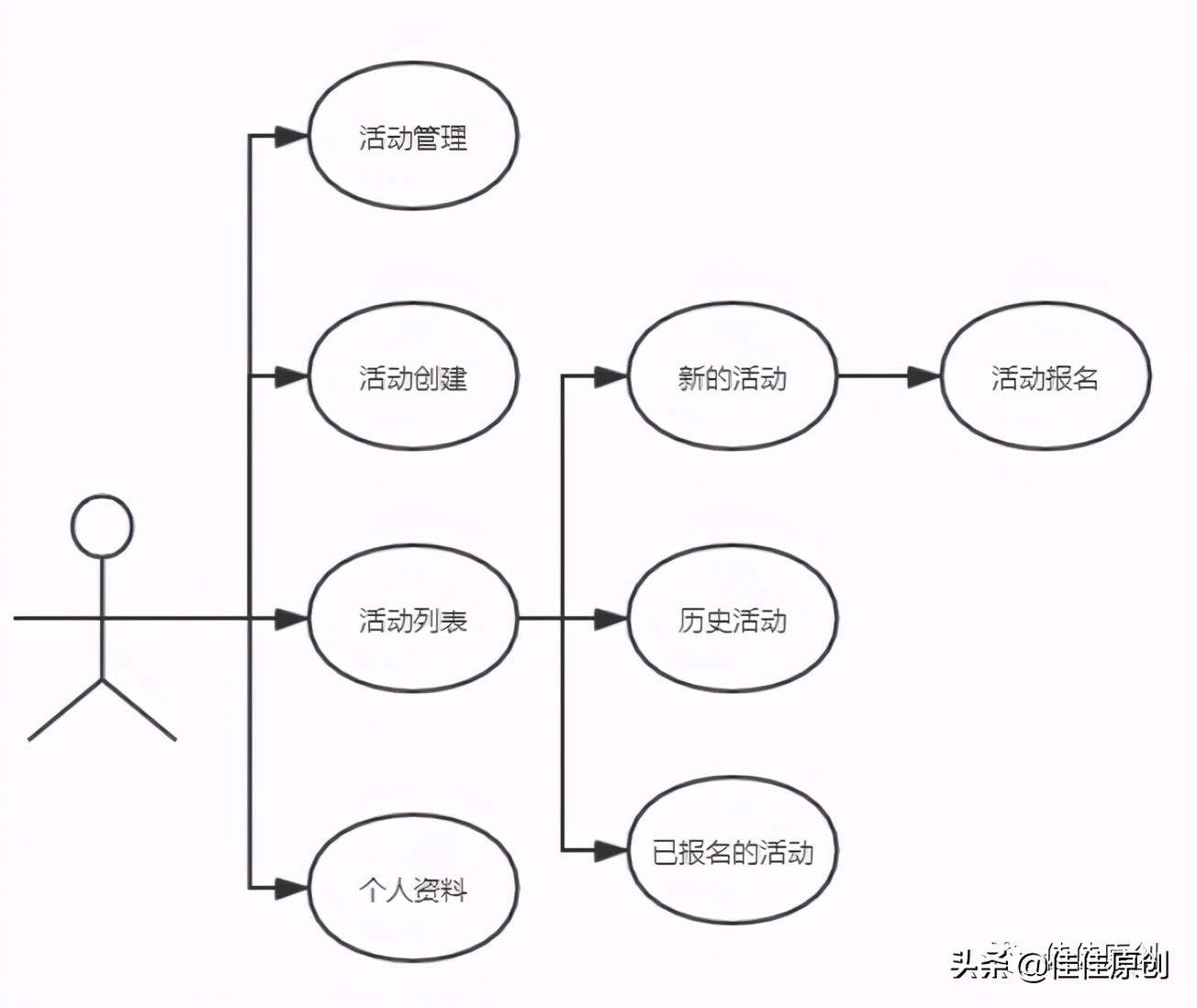 产品经理怎么做数据平台,产品经理如何做微信小程序