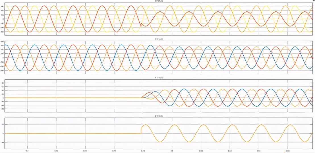 电网等值参数模型,三相电流不平衡仿真