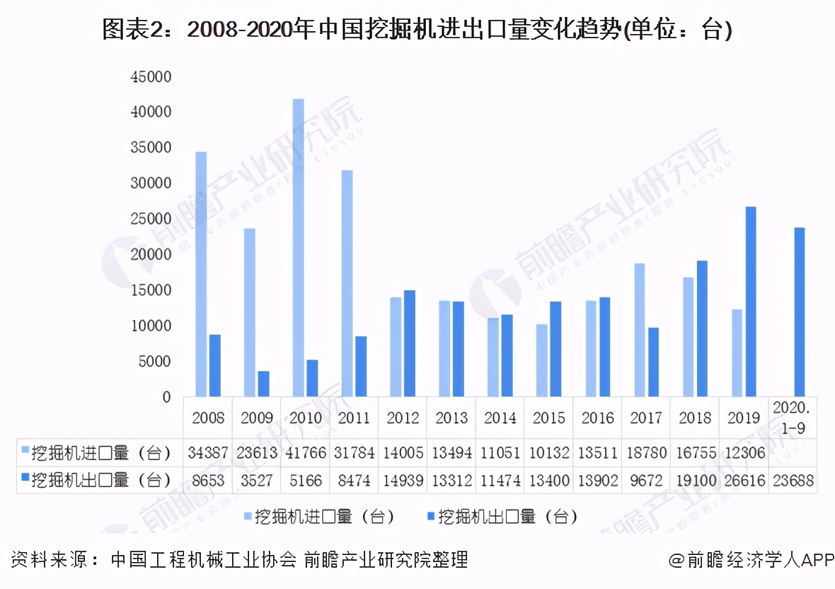 温州2020年挖掘机生意怎么样,2022年挖掘机市场前景