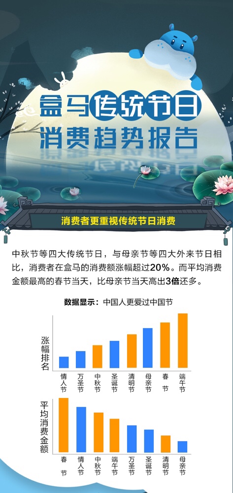 洋节与传统节日的交锋,传统节日与洋节对比