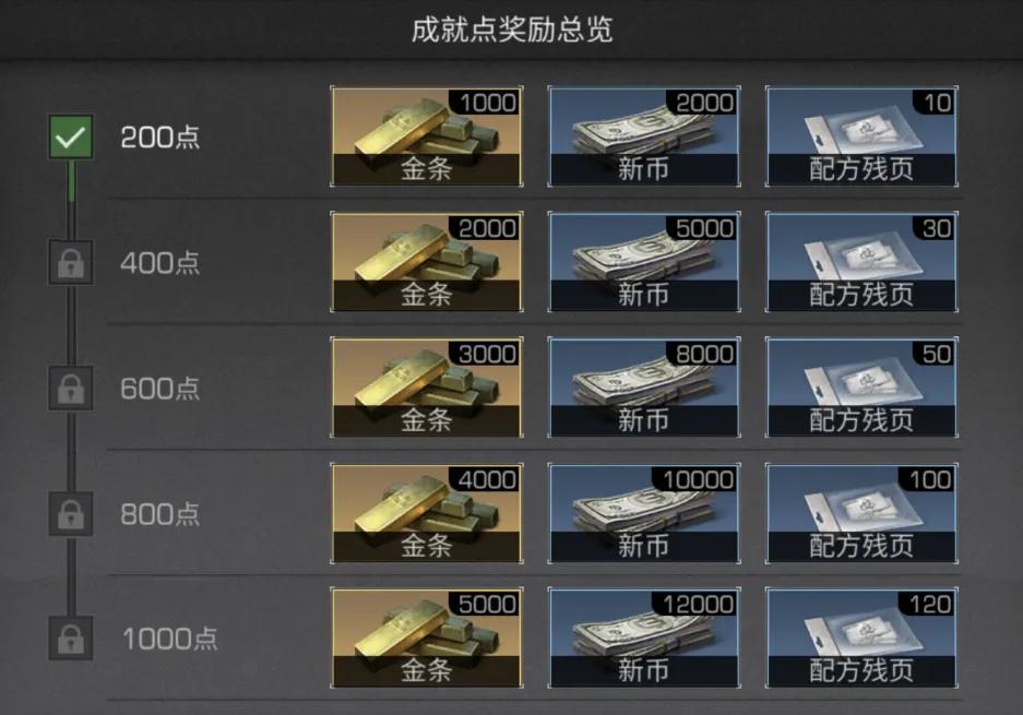 明日之后前期攻略大全,明日之后查看图鉴怎么完成