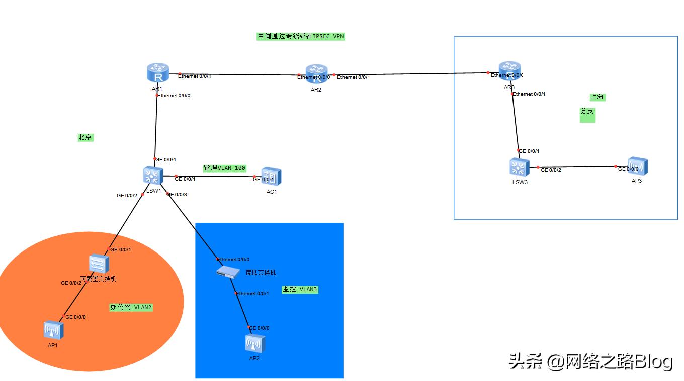 华为无线ap三层无缝漫游设置,华为无线ac与ap配置