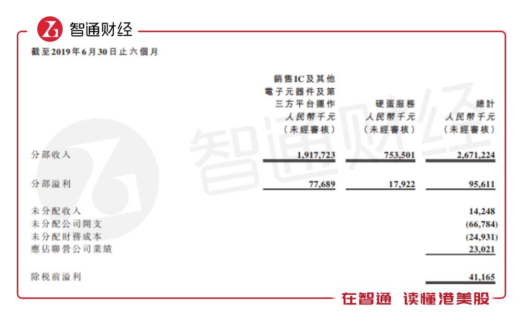 硬蛋板块增长4.5倍,科通芯城的产业互联网转型之路