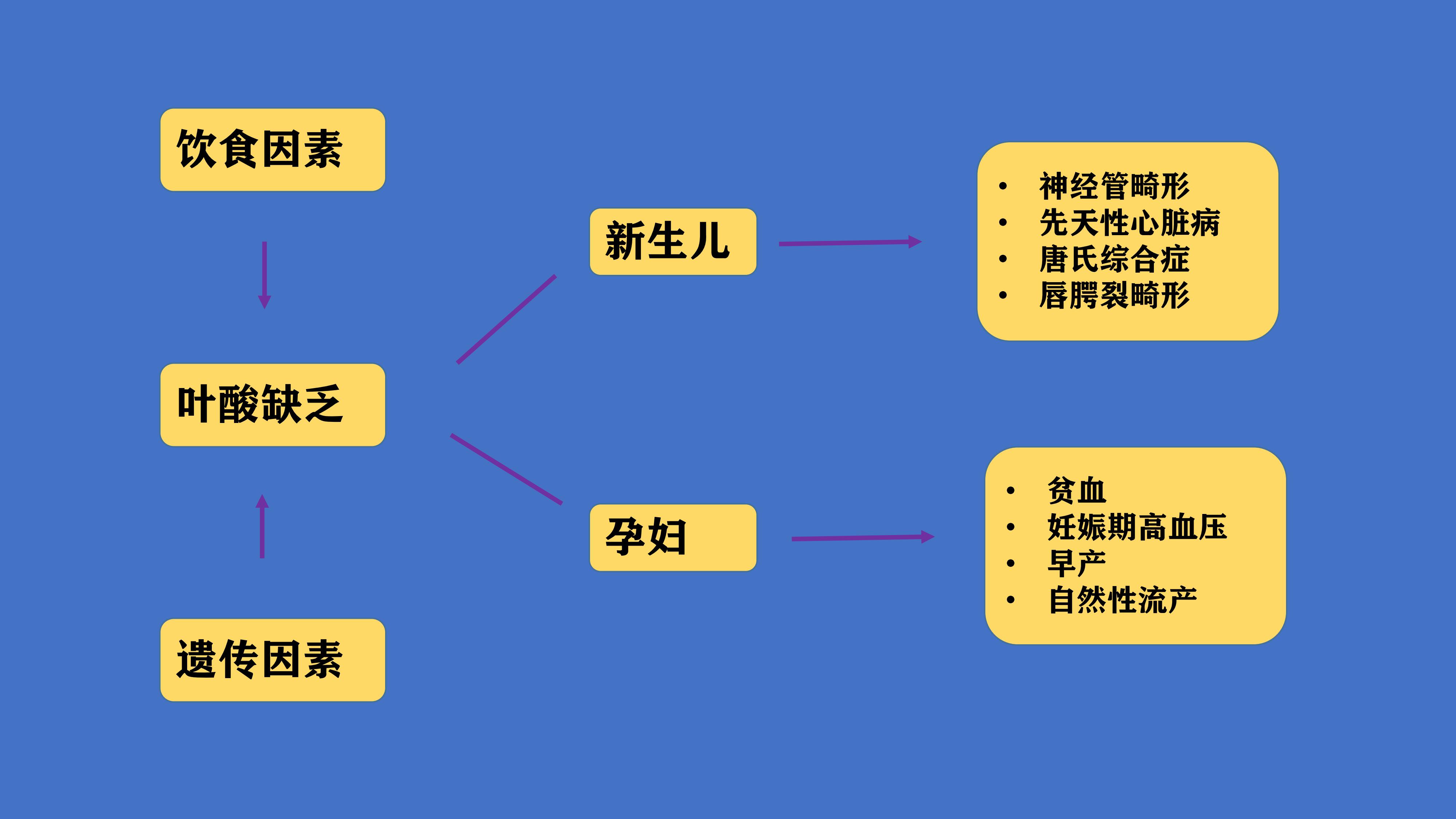 备孕妈妈对叶酸知识了解多少,备孕怀孕补充叶酸千万别走进误区