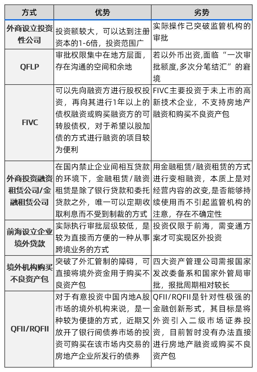 境外资金入境投资的限制,境外投资资金如何合法入境