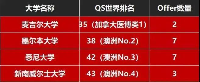 100%录取世界百强丨博实乐宁乡碧桂园学校国际考再创新高
