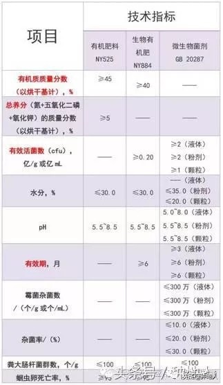 菌肥最好的配方,菌肥施什么土最好
