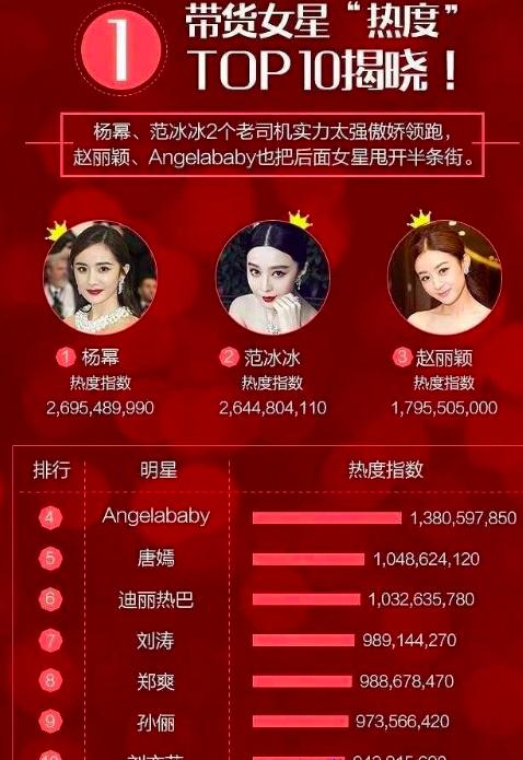 韩国ido同款照片,ido代言人杨幂