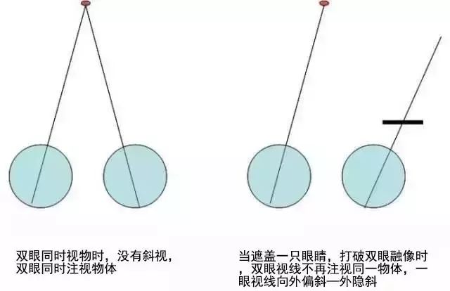 孩子能看清1.0视力表,孩子1.0视力后期保护好