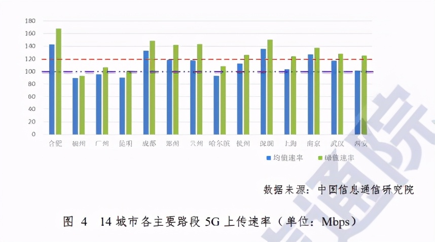 5g时代智慧医疗健康白皮书2019年,5g确定性网络架构产业白皮书发布