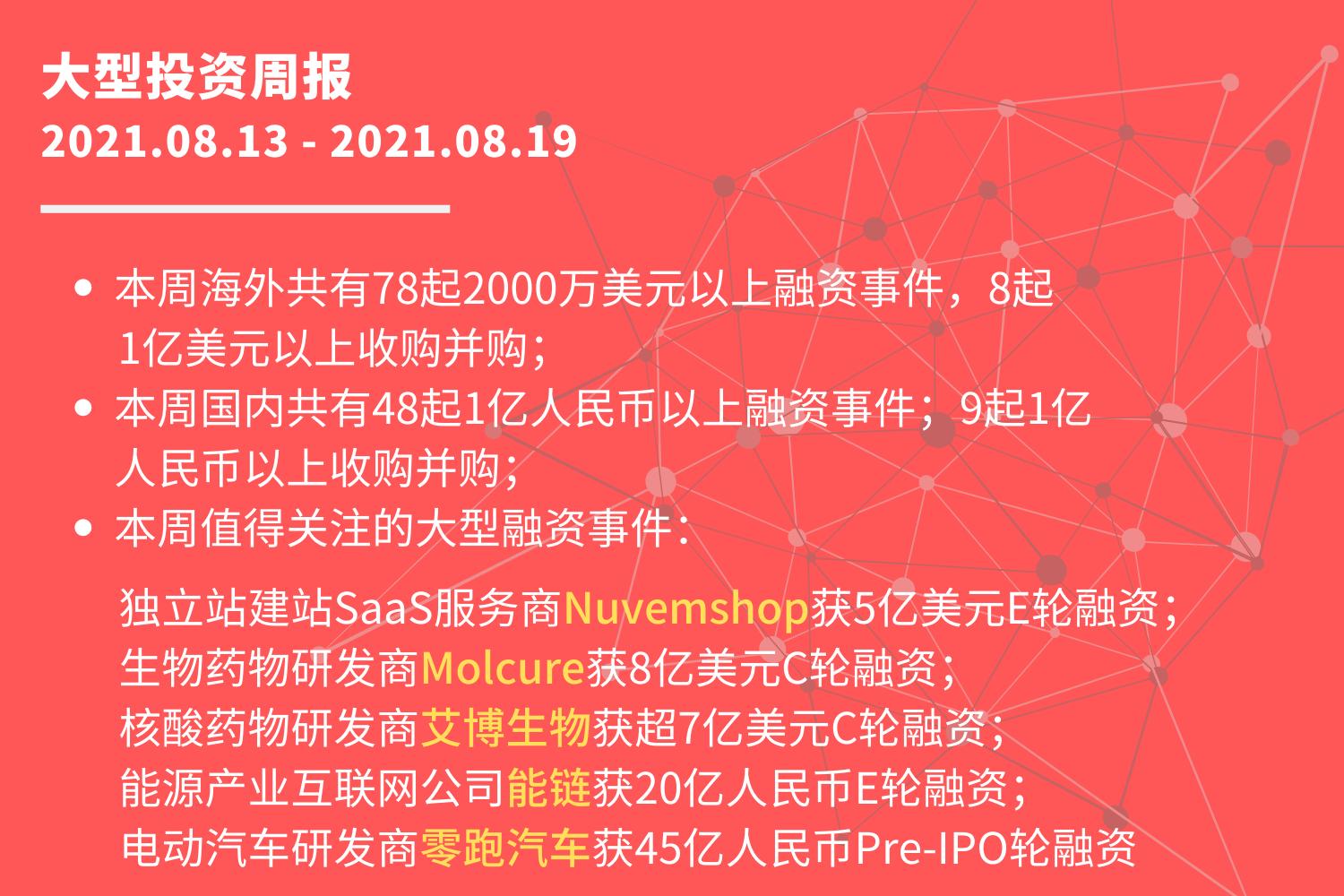 大型投资周报：独立站建站SaaS服务商Nuvemshop获5亿美元E轮融资