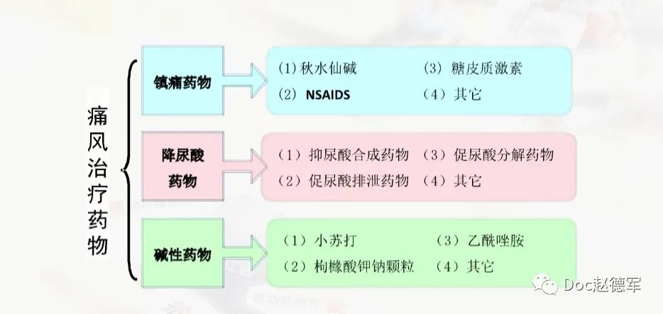 降尿酸不伤肝肾的药物,药物降尿酸有依赖性吗